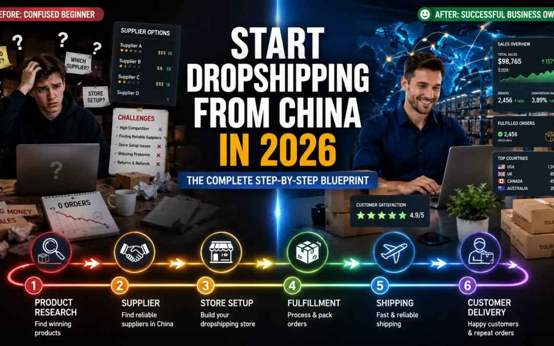 Beginner-friendly China dropshipping workflow in 2026 featuring product sourcing, supplier verification, branded packaging, order processing, and global customer delivery.