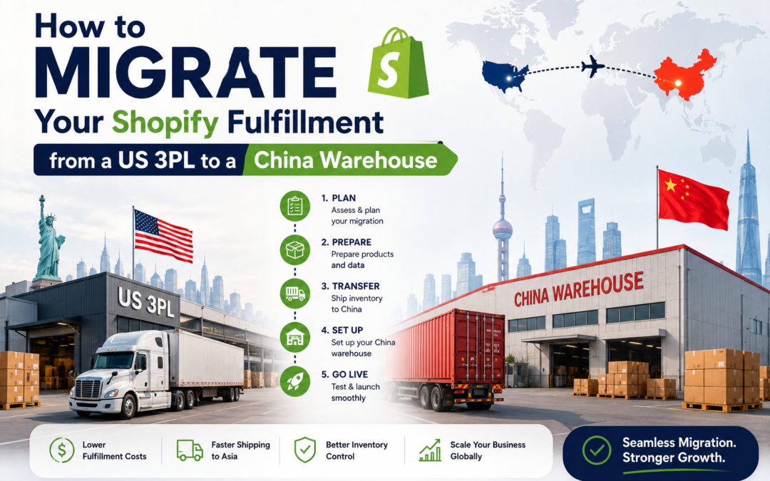 Migrating Shopify fulfillment from a US 3PL to a China warehouse.