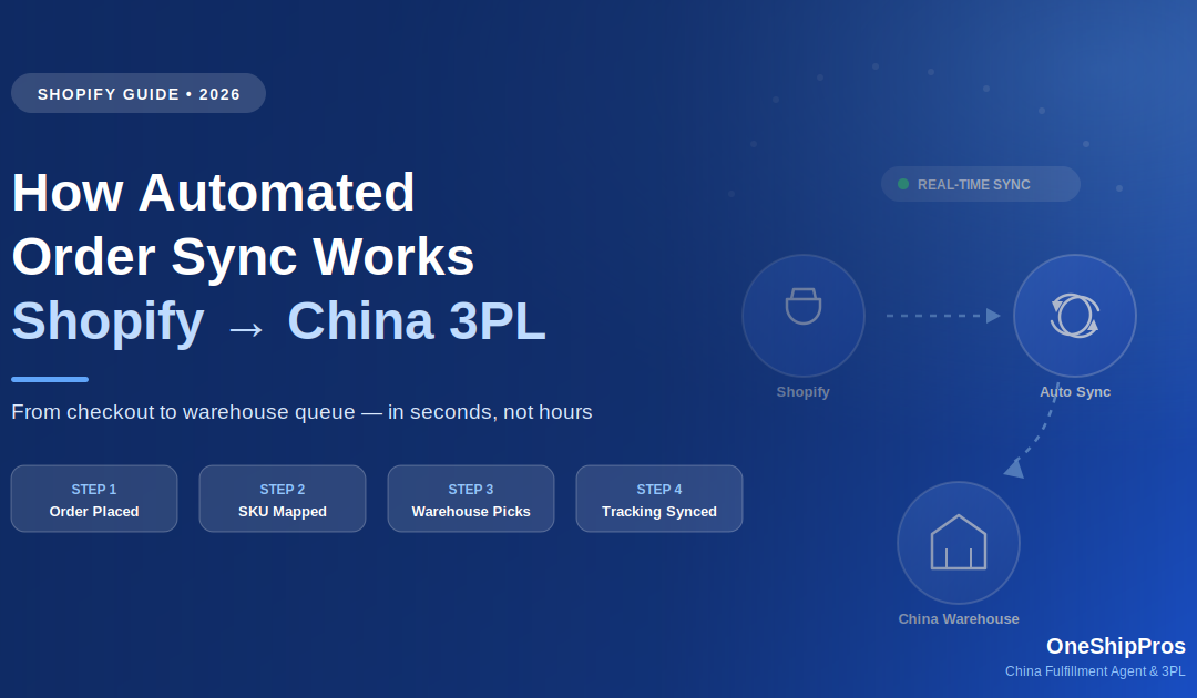 automated-order-sync-featured-image