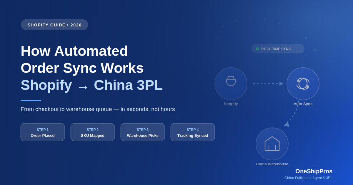 automated-order-sync-featured-image