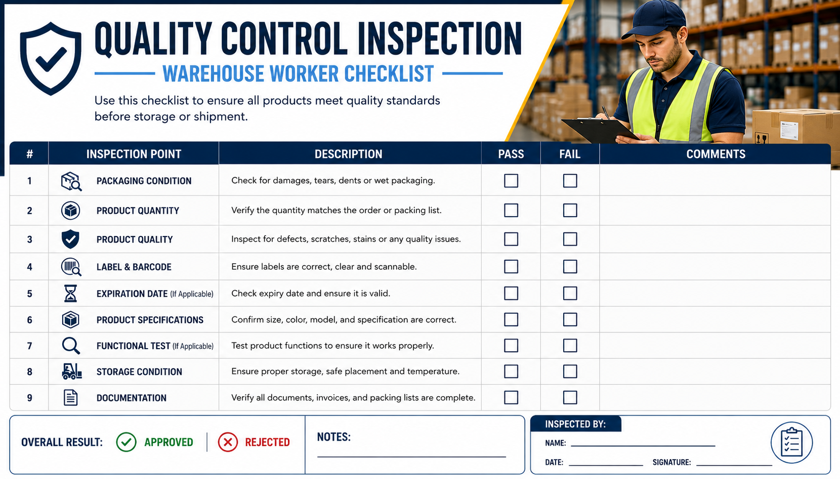 Quality control inspection checklist with a warehouse worker reviewing products and marking pass or fail items.