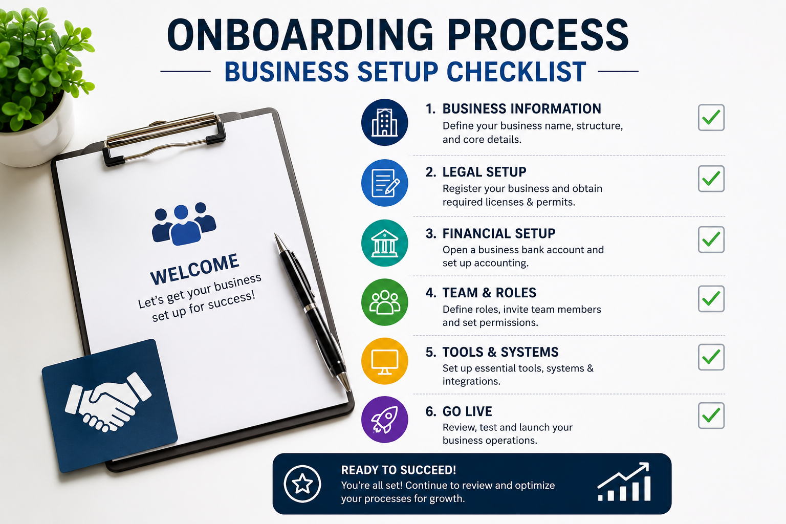Onboarding process business setup checklist showing key steps for establishing and organizing a new business