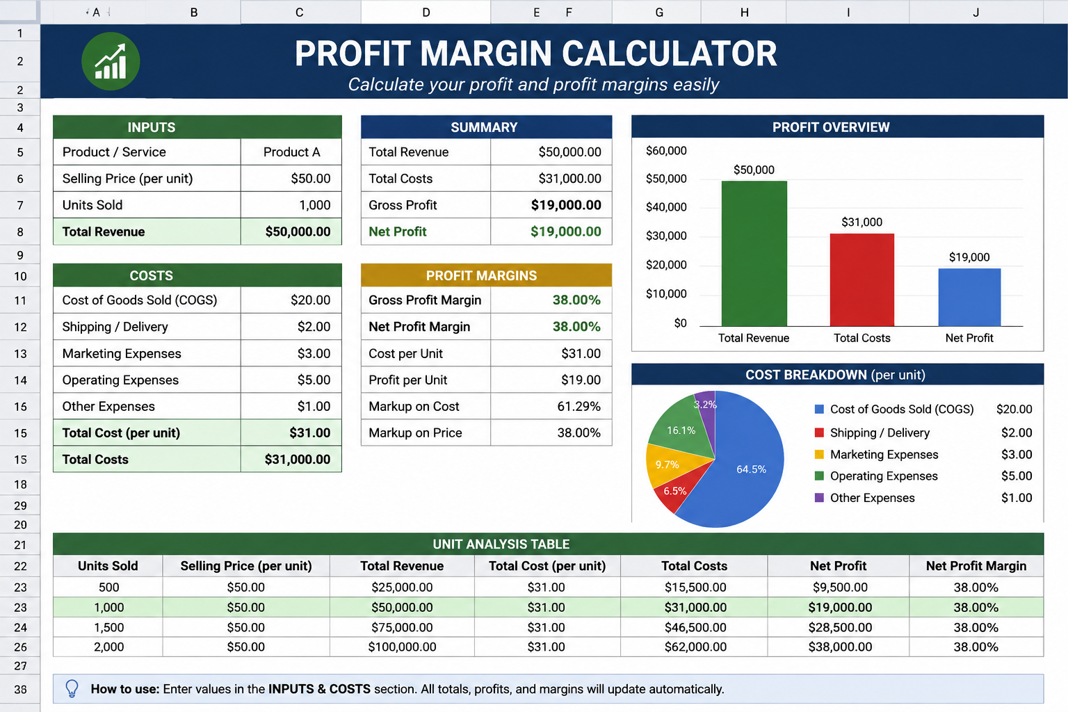 Profit margin calculator spreadsheet showing revenue, costs, expenses, and net profit percentages.