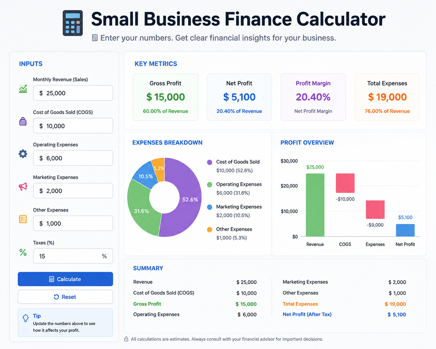 Small business finance calculator for tracking costs, revenue, profit, and cash flow.