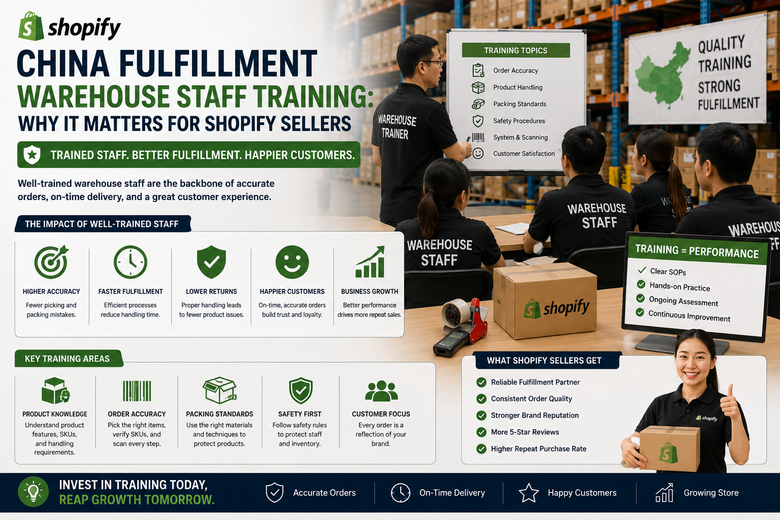 China fulfillment warehouse staff training for Shopify sellers.