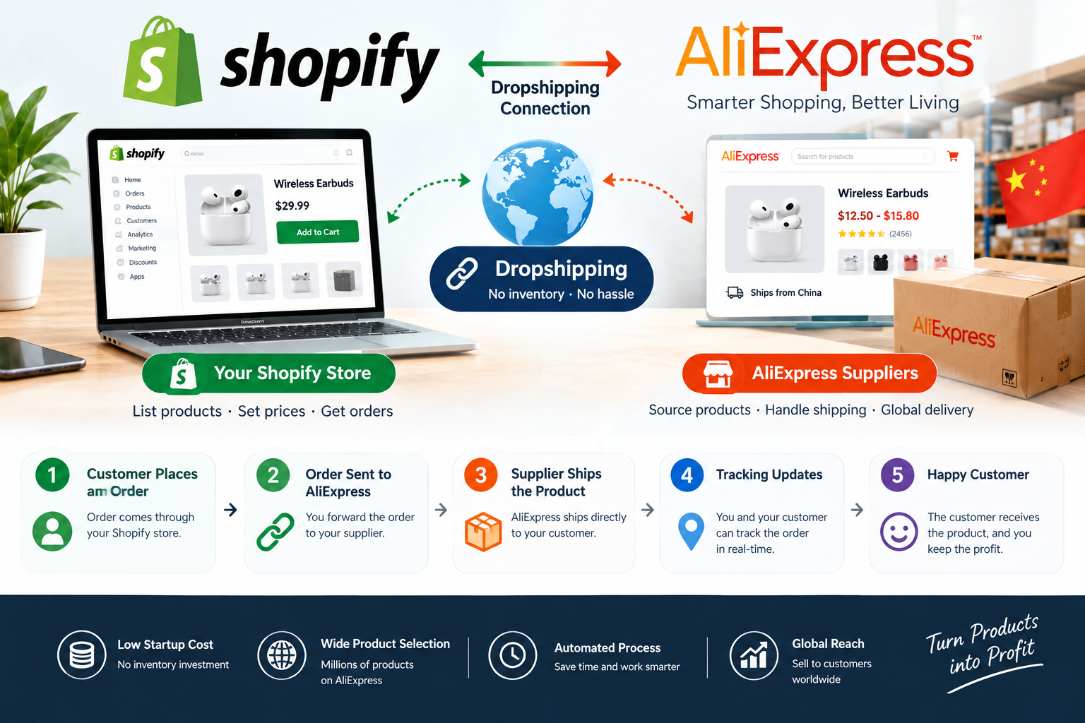 Shopify and AliExpress dropshipping connection setup