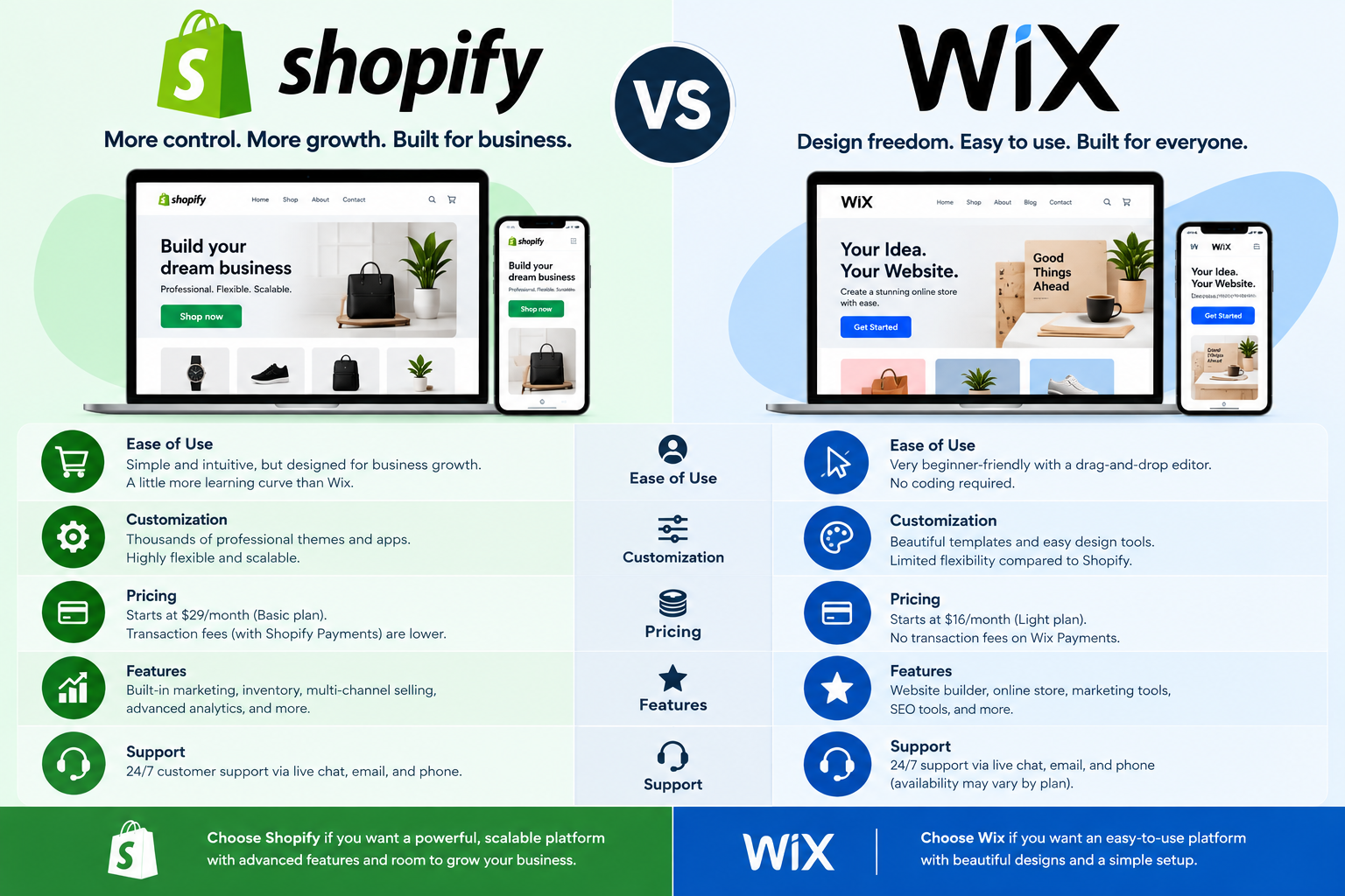 Shopify and Wix logos side by side for an online store platform comparison.