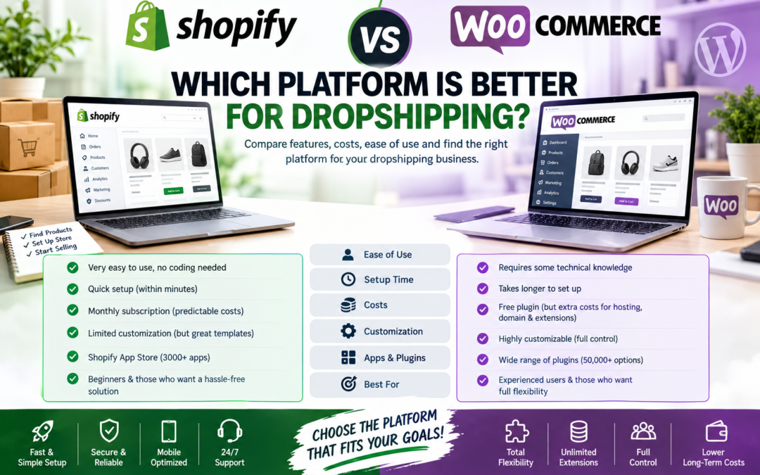 Shopify vs WooCommerce comparison for dropshipping platforms